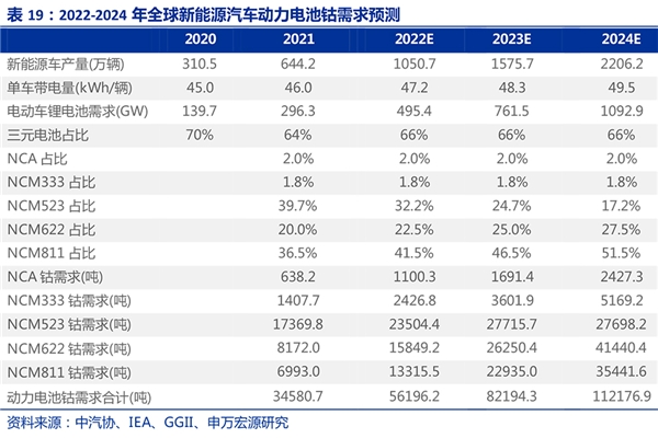 “产能扩张”叠加“行业景气” 助推九游体育持续成长